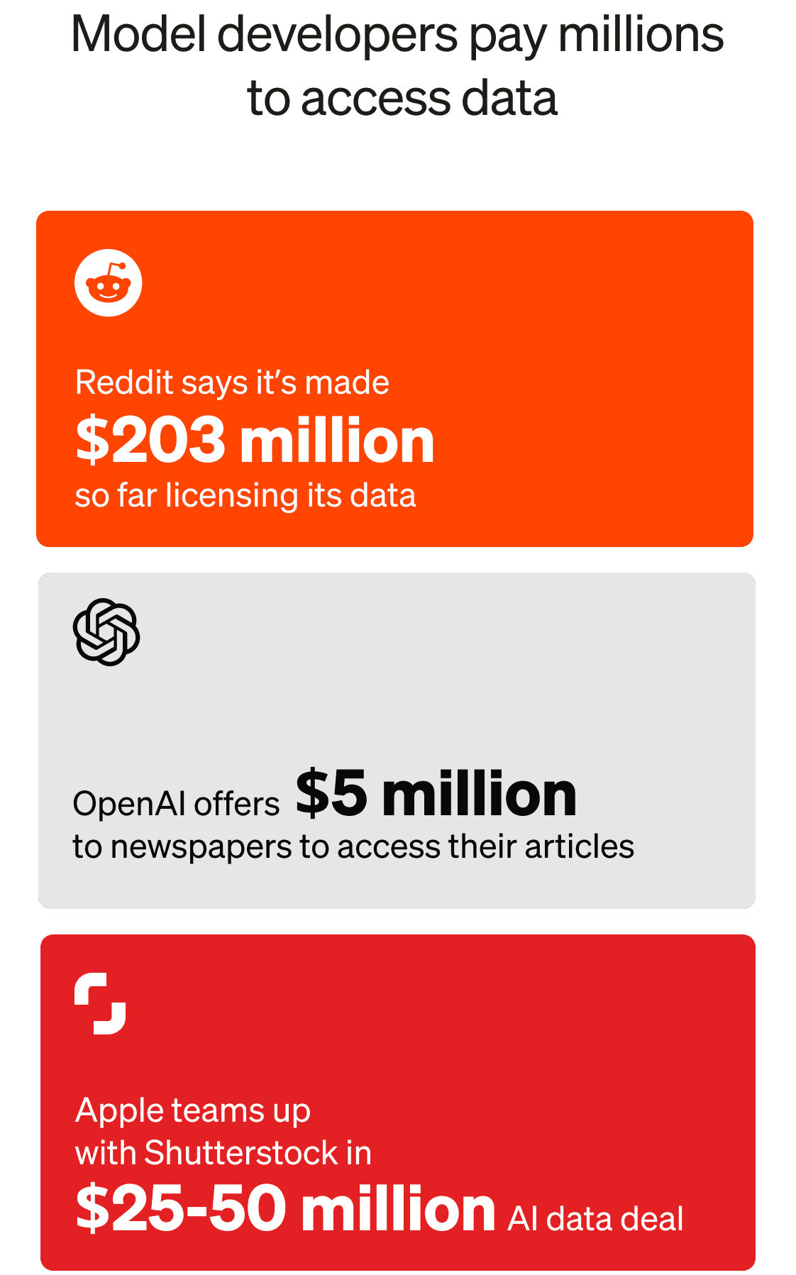 Mobile Companies